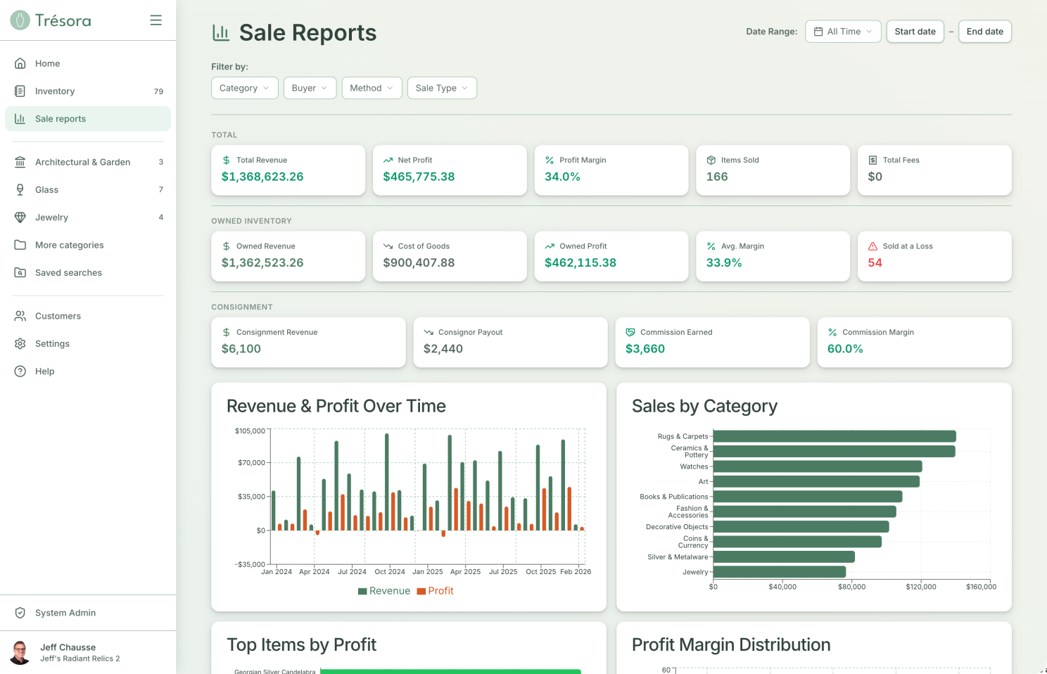 Trésora v1 web app sales reports dashboard showing $1.3M in revenue and detailed analytics